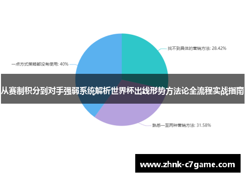 从赛制积分到对手强弱系统解析世界杯出线形势方法论全流程实战指南