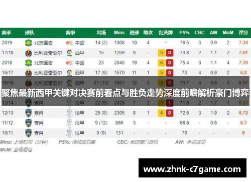 聚焦最新西甲关键对决赛前看点与胜负走势深度前瞻解析豪门博弈