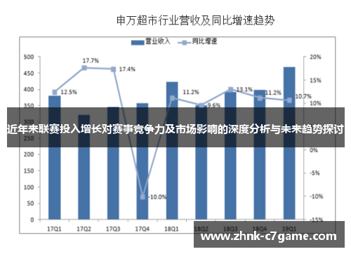 近年来联赛投入增长对赛事竞争力及市场影响的深度分析与未来趋势探讨