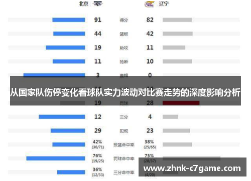 从国家队伤停变化看球队实力波动对比赛走势的深度影响分析