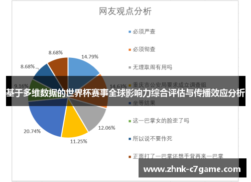 基于多维数据的世界杯赛事全球影响力综合评估与传播效应分析