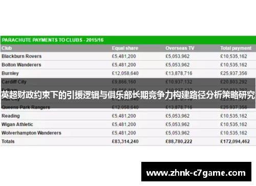 英超财政约束下的引援逻辑与俱乐部长期竞争力构建路径分析策略研究