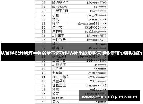 从赛程积分到对手强弱全景透析世界杯出线形势关键要素核心维度解析 从赛程积分到对手强弱全景透析世界杯出线形势关键要素核心维度解析