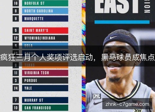 疯狂三月个人奖项评选启动,黑马球员成焦点 疯狂三月个人奖项评选启动,黑马球员成焦点